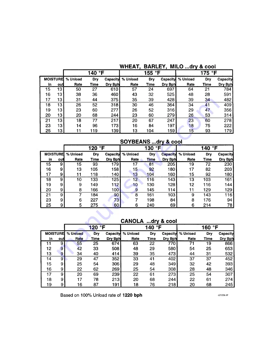 Farm Fans C-2120A Operator'S Manual Download Page 29