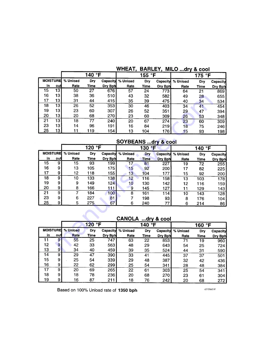 Farm Fans C-2120A Operator'S Manual Download Page 31