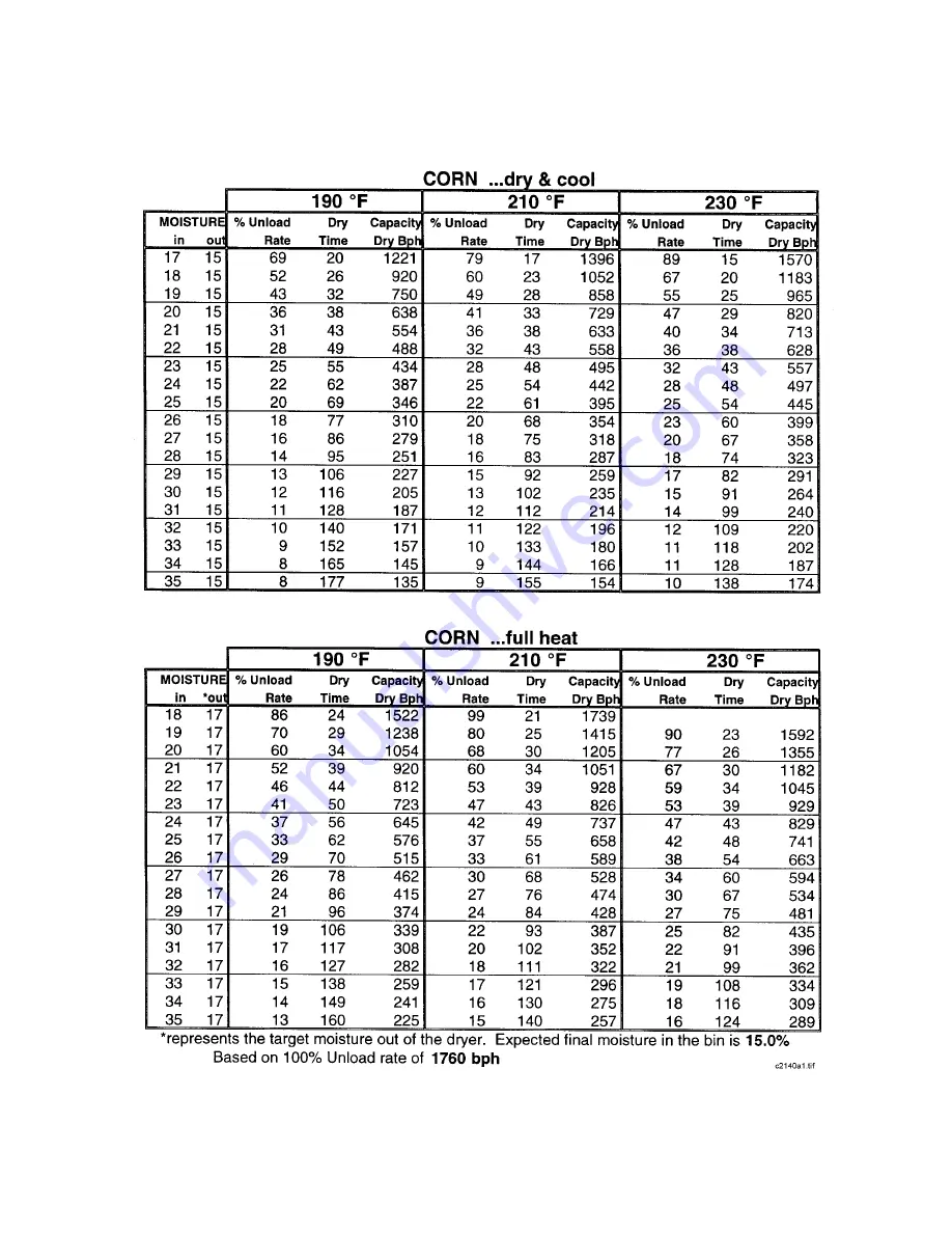 Farm Fans C-2120A Operator'S Manual Download Page 32