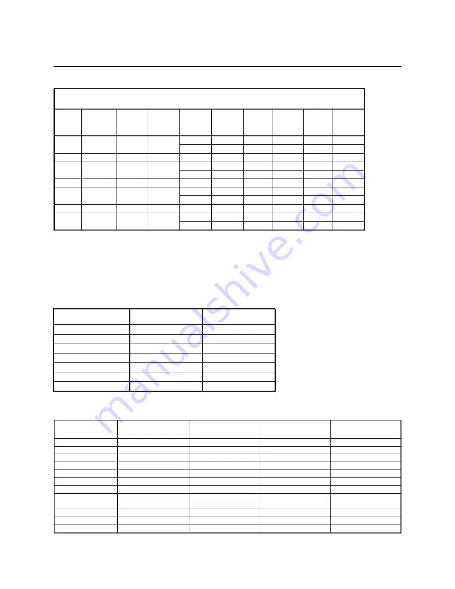 Farm Fans C2100A Series Installation And Operation Instructions Manual Download Page 3