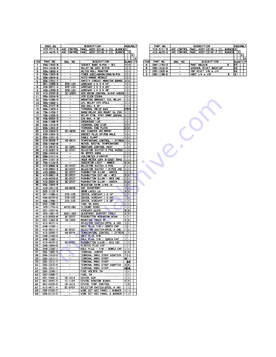 Farm Fans C2100A Series Installation And Operation Instructions Manual Download Page 47