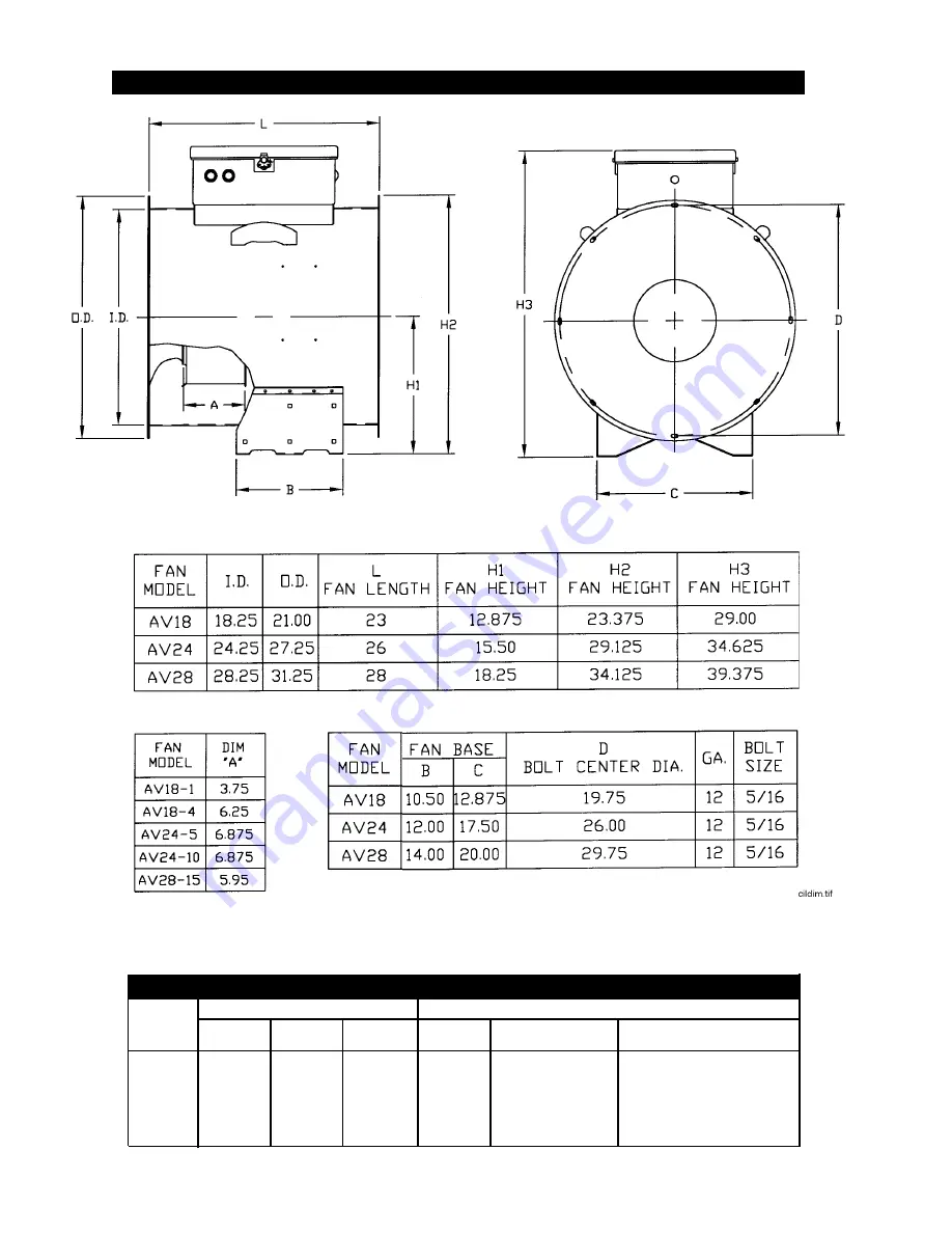 Farm Fans FFI CIL18 Operator'S Manual Download Page 4