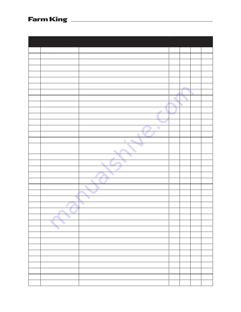 Farm King 1266 Operator And Parts Manual Download Page 17