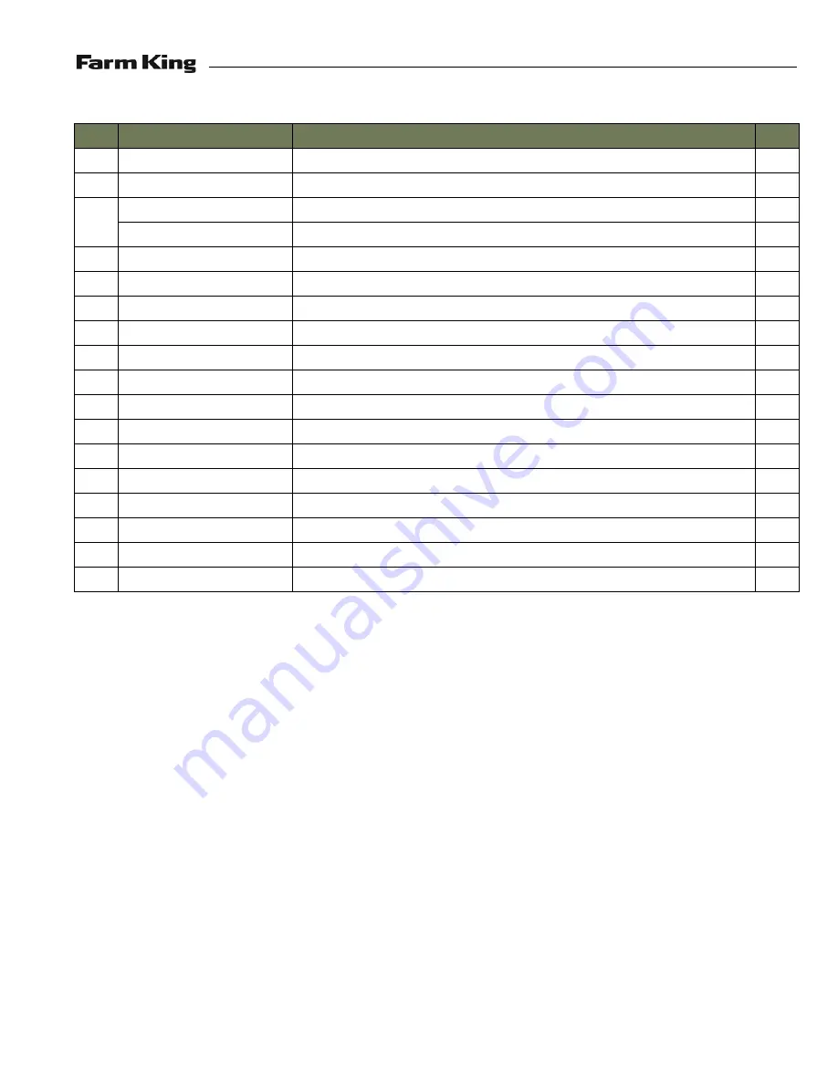 Farm King 1460 Operator And Parts Manual Download Page 101