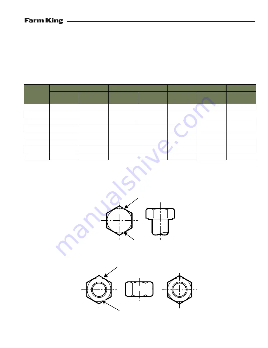 Farm King 1460 Operator And Parts Manual Download Page 155