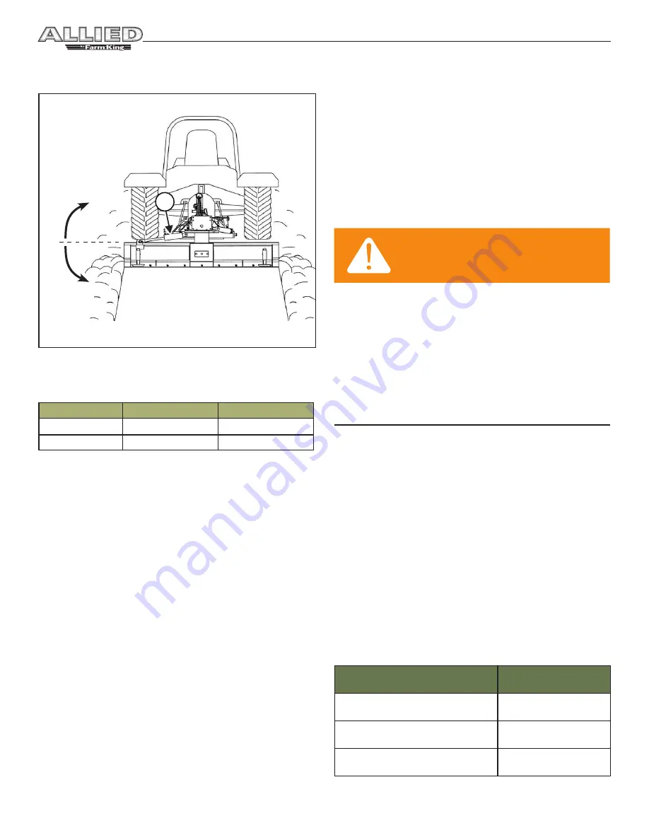 Farm King Allied 80 Series Operator And Parts Manual Download Page 31