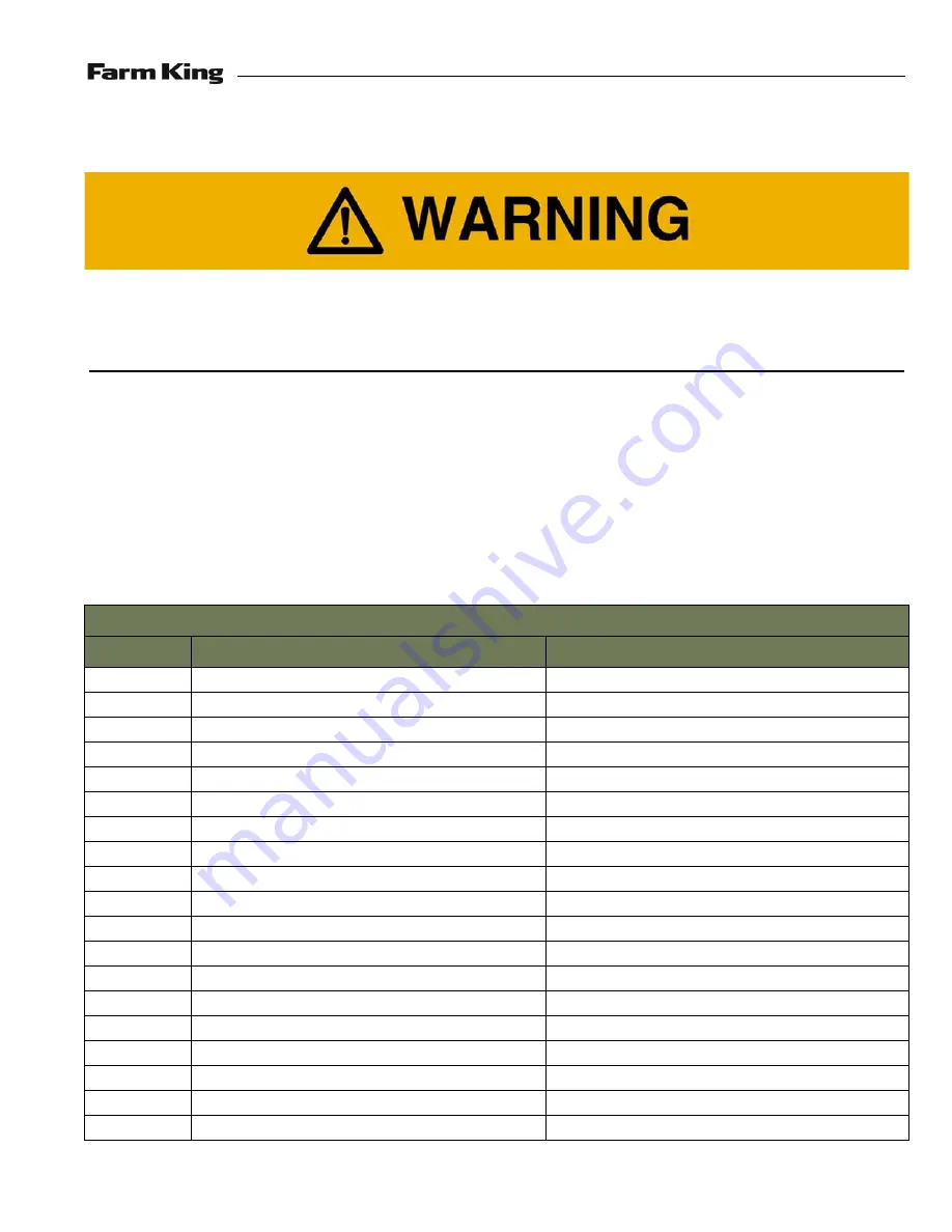 Farm King BW150 Operator And Parts Manual Download Page 19