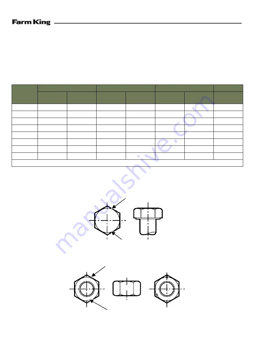 Farm King BW150 Operator And Parts Manual Download Page 64