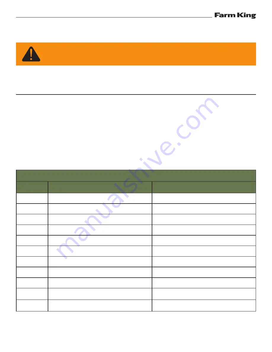 Farm King BW200 Operator And Parts Manual Download Page 20