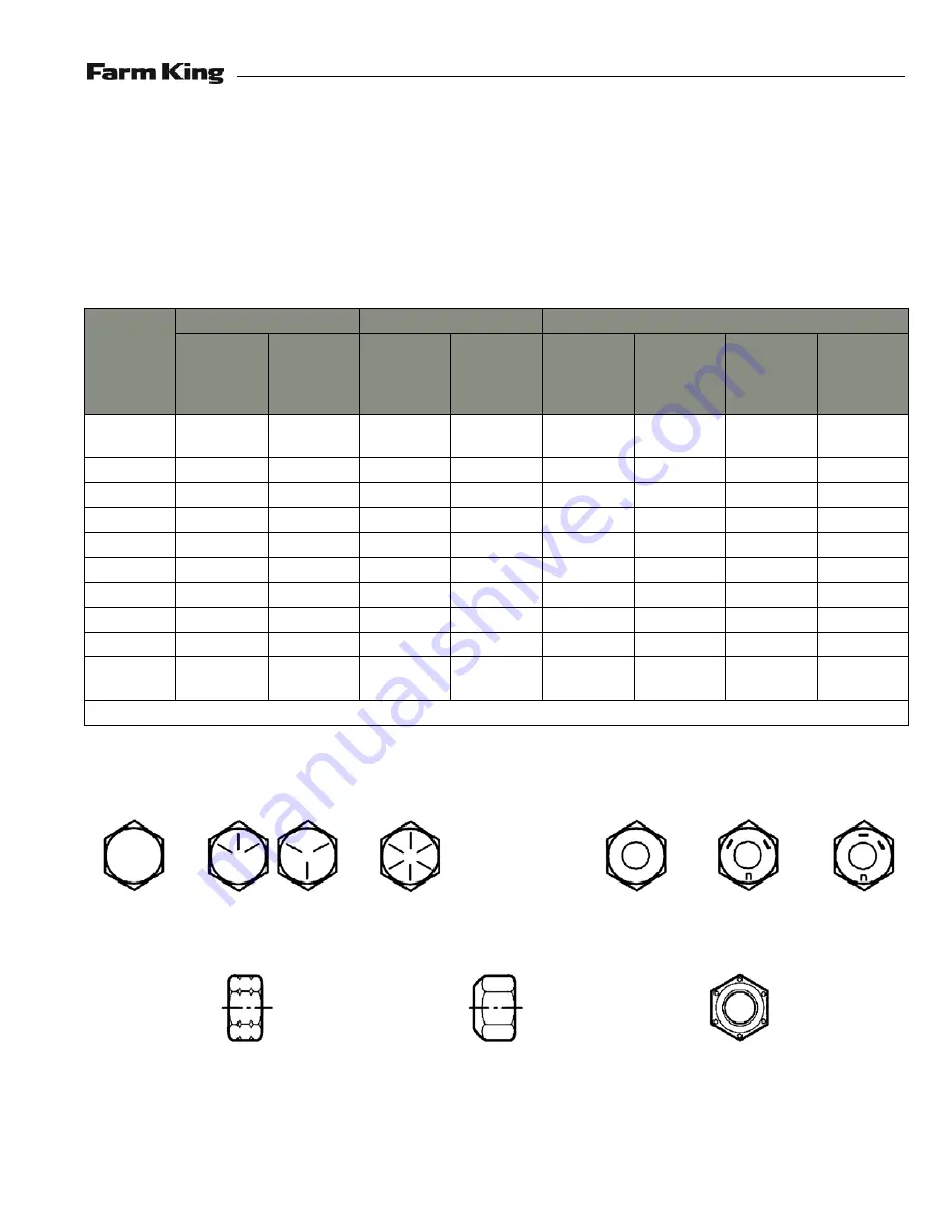 Farm King Model 1050 Operator And Parts Manual Download Page 165