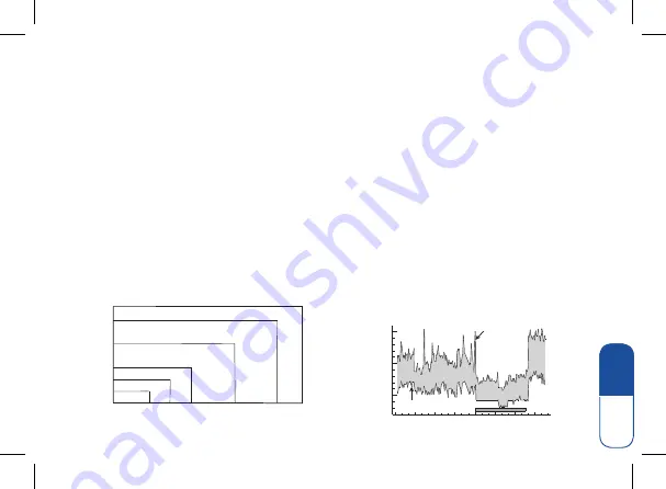 FarmaMed Wrist Blood Pressure Monitor Instructions For Use Manual Download Page 11