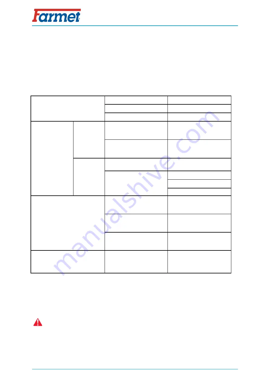 Farmet DISKOMAT 5 PS Operating Manual Download Page 24