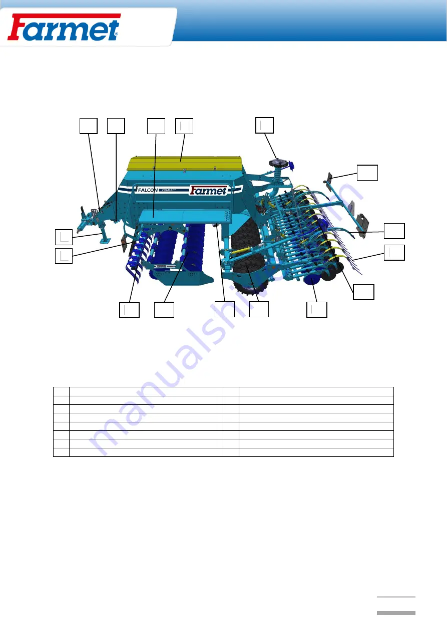 Farmet FALCON 3 Operating Instruction Download Page 16