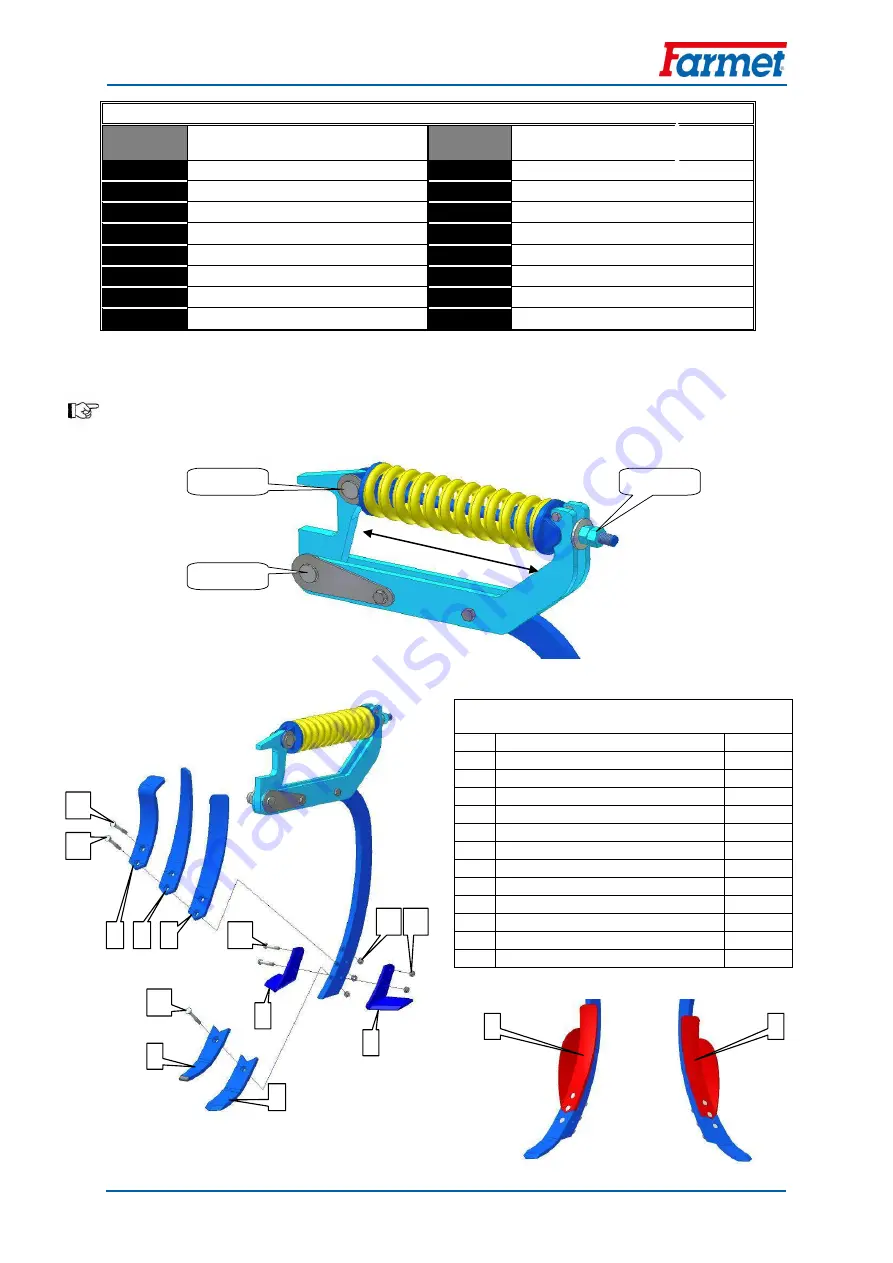 Farmet Triolent TX 300 N Operating Manual Download Page 14