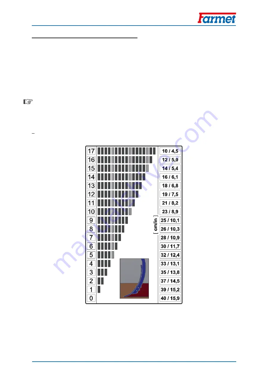 Farmet TRITON HEAVY TRNH 300 P Operating Manual Download Page 27