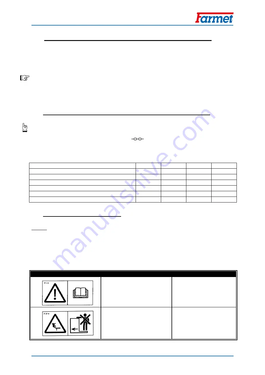 Farmet VERSO 6 PS Operating Manual Download Page 7