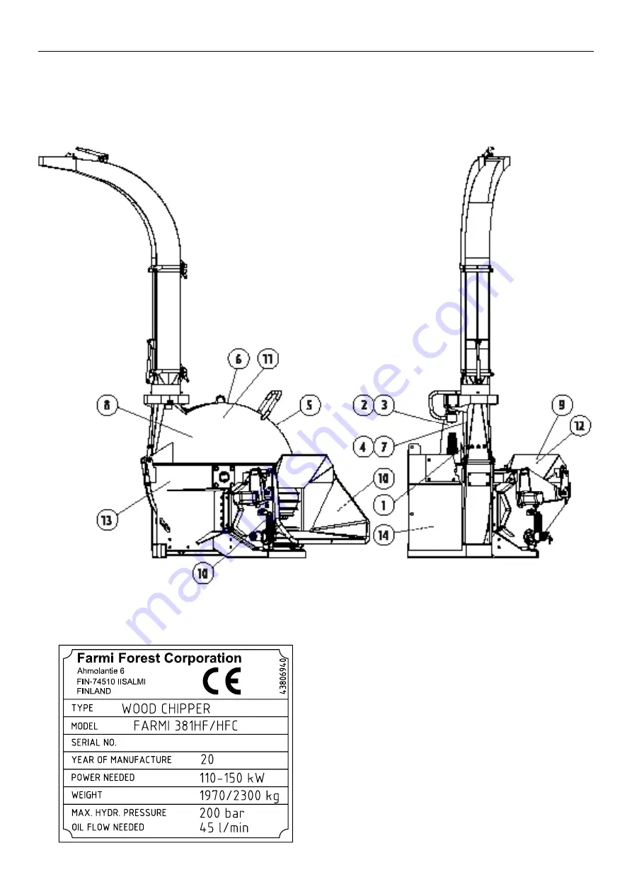 Farmi 381 HF Operation, Maintenance And Spare Parts Manual Download Page 10