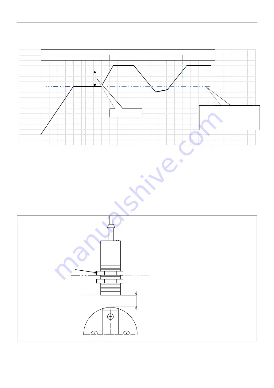 Farmi 381 HF Operation, Maintenance And Spare Parts Manual Download Page 22