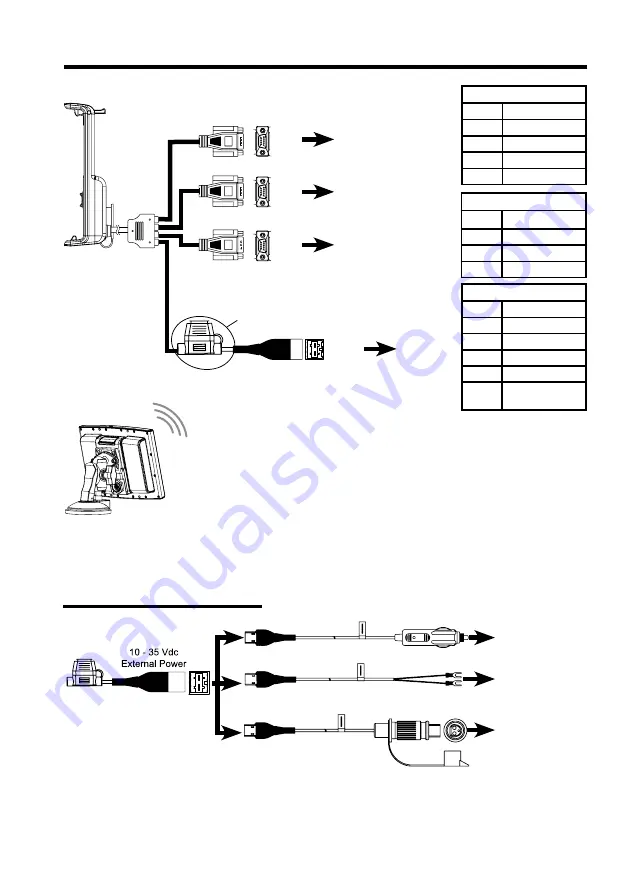 Farmnavigator G7 Series Installation Manual Download Page 3