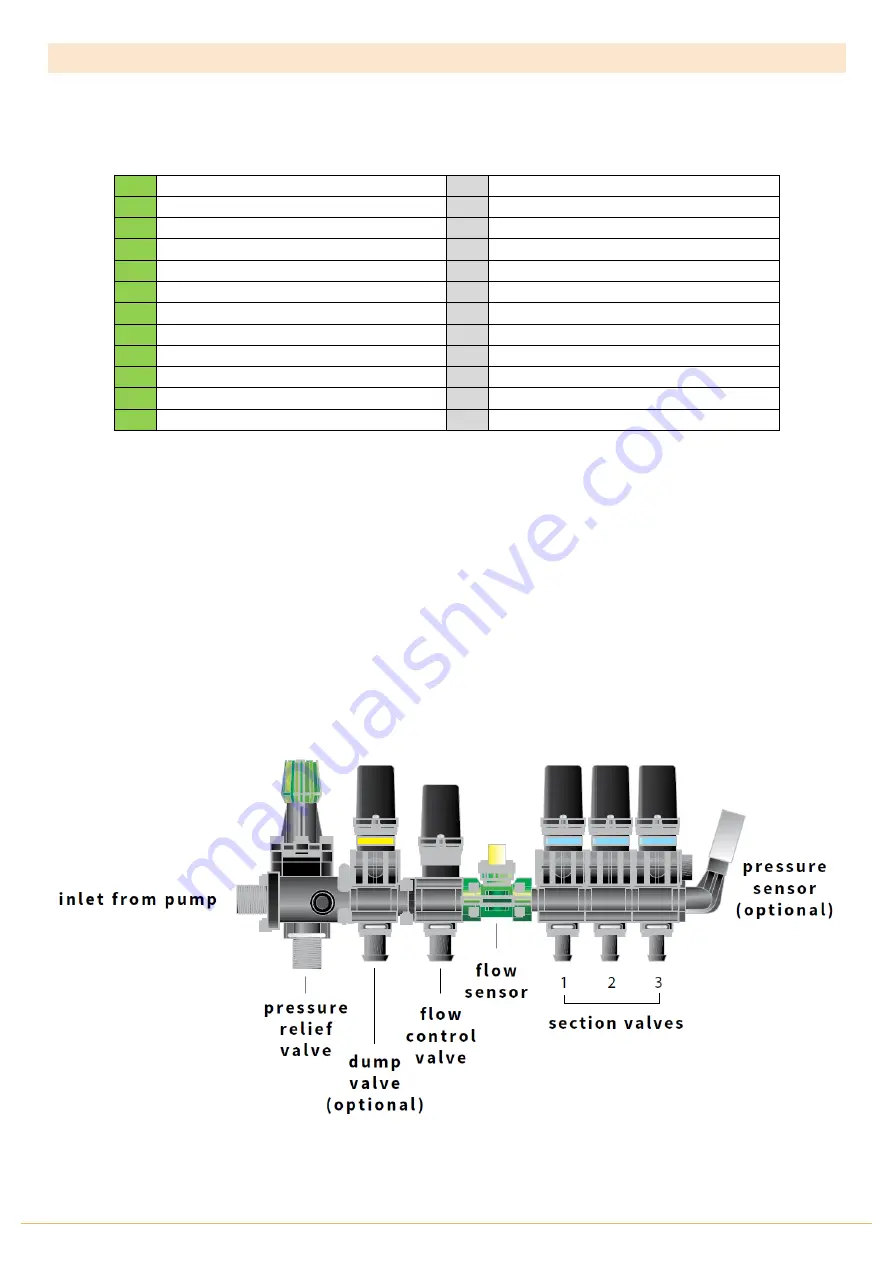 FARMSCAN Jackal Manual Download Page 7