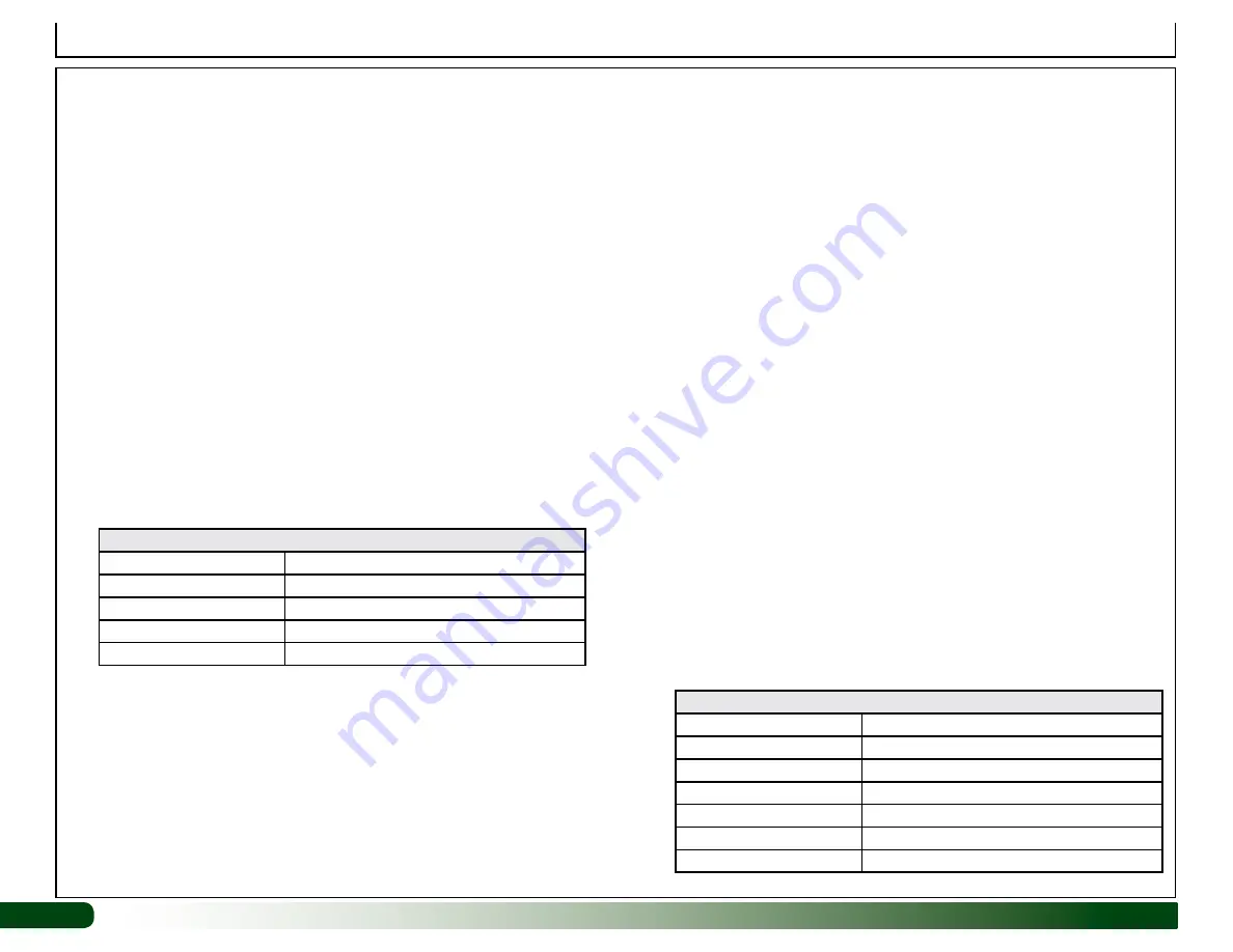 FarmTek FodderPro 2.0 Micro System Manual Download Page 40