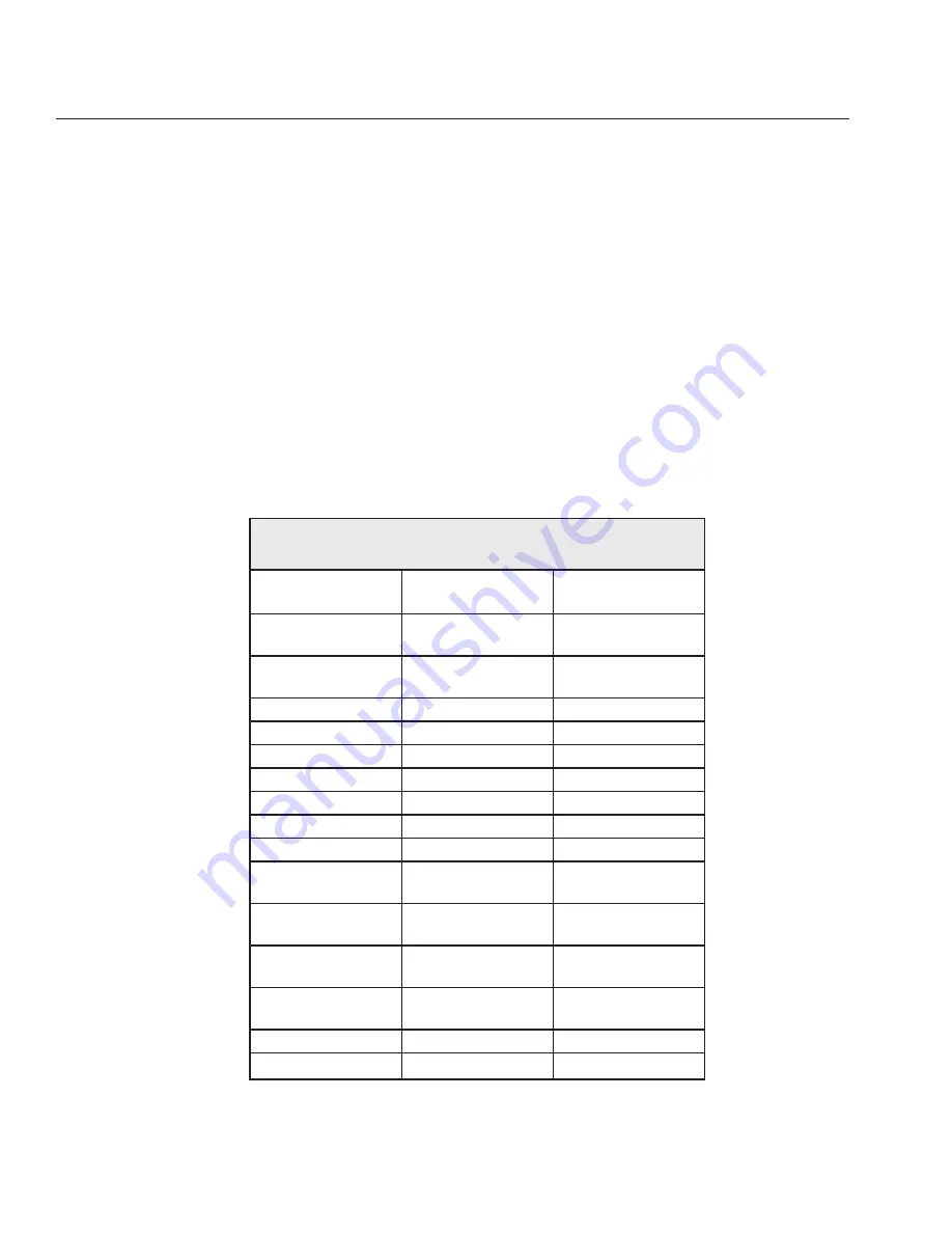 Faroudja Native Rate Series Installation And Operation Manual Download Page 44