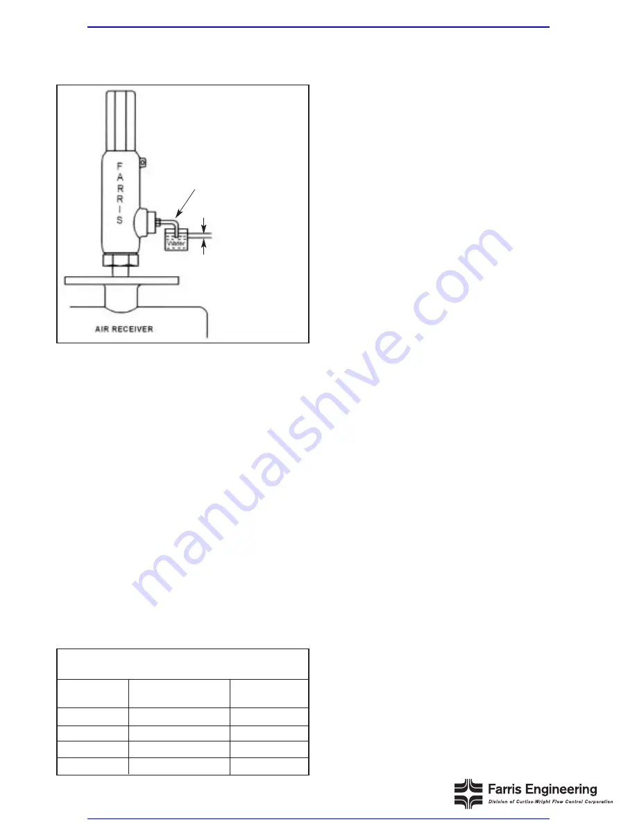 Farris Engineering 2700 Series Скачать руководство пользователя страница 9