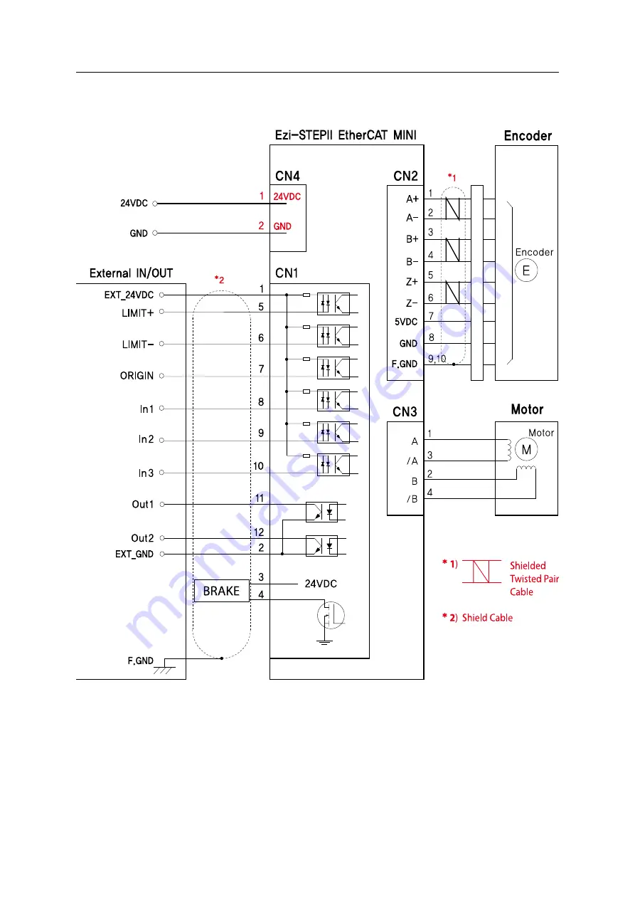 Fastech Ezi-STEPII EtherCAT MINI Скачать руководство пользователя страница 17