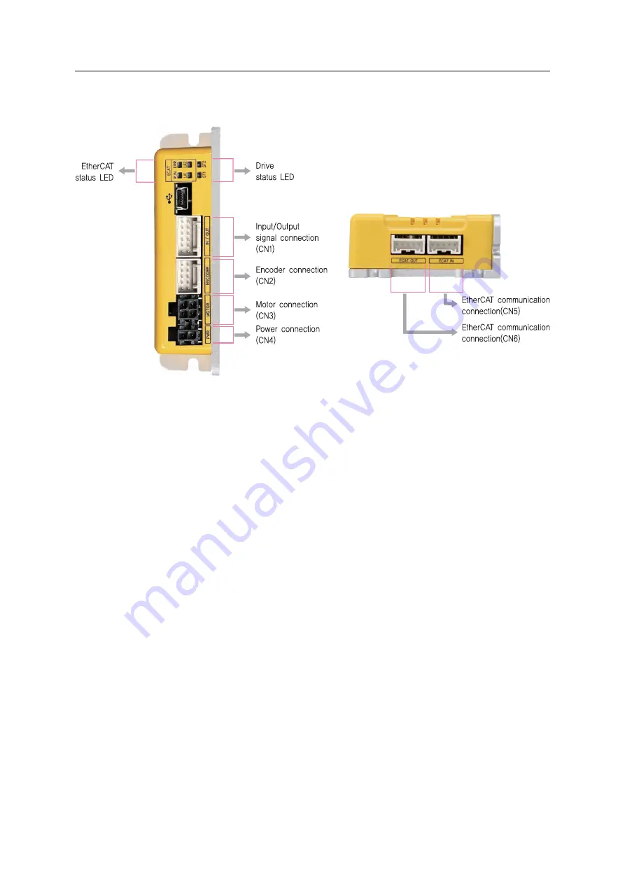 Fastech Ezi-STEPII EtherCAT MINI User Manual Download Page 18