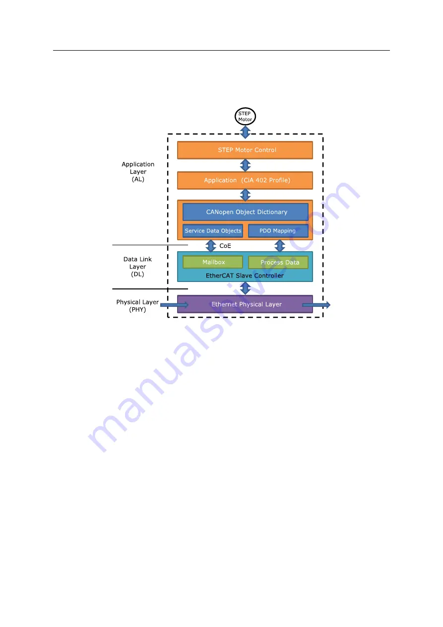 Fastech Ezi-STEPII EtherCAT MINI User Manual Download Page 26