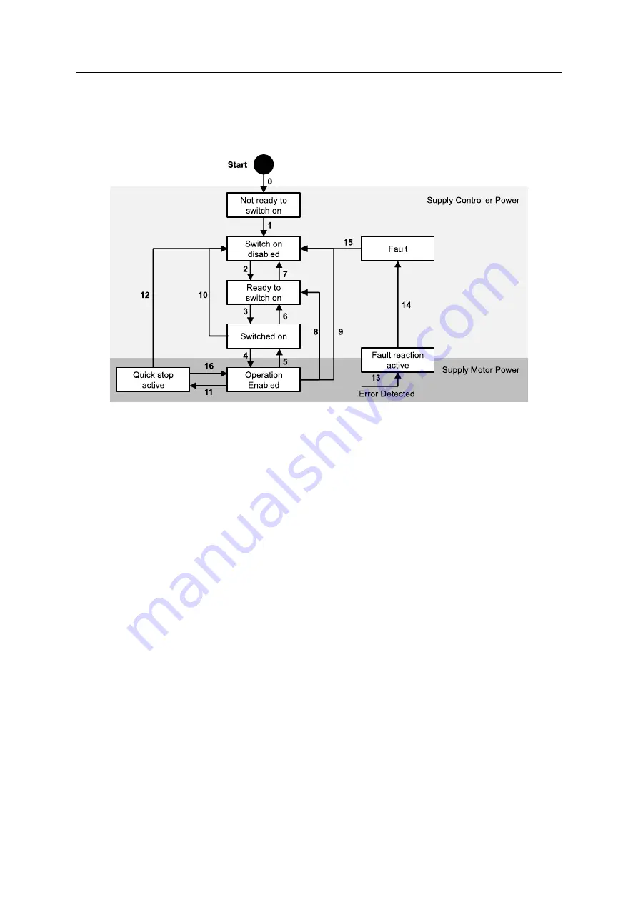 Fastech Ezi-STEPII EtherCAT MINI User Manual Download Page 32