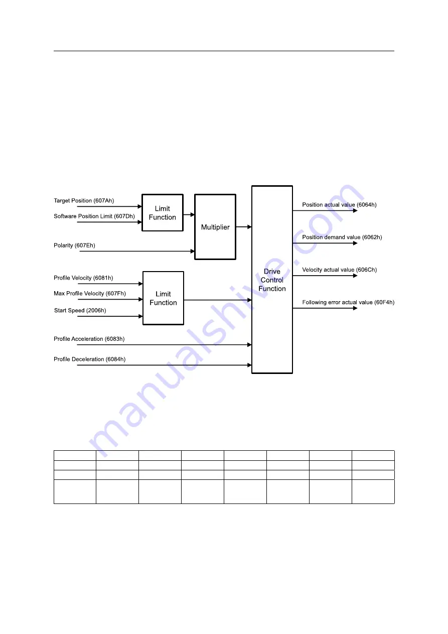 Fastech Ezi-STEPII EtherCAT MINI Скачать руководство пользователя страница 40