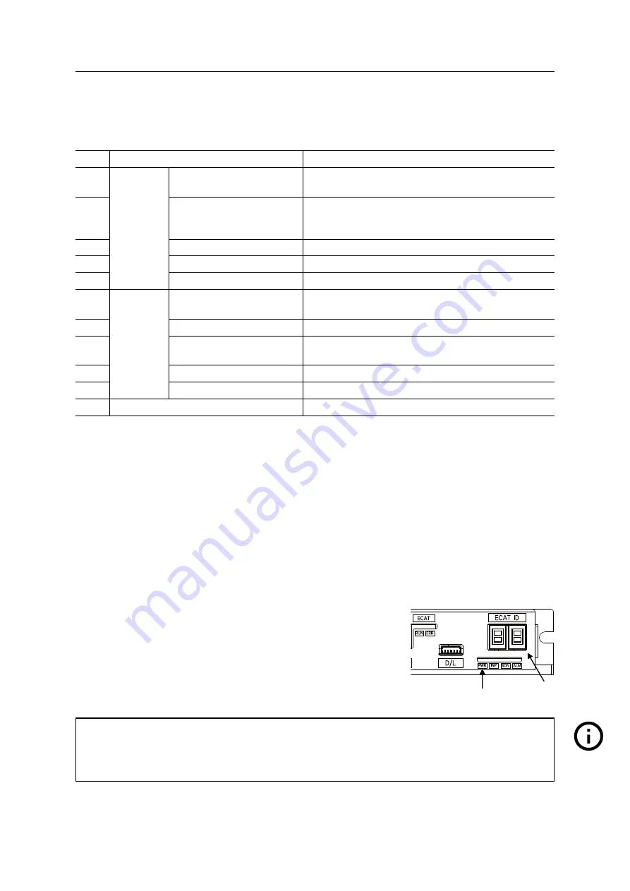 Fastech Ezi-STEPII EtherCAT MINI Скачать руководство пользователя страница 56