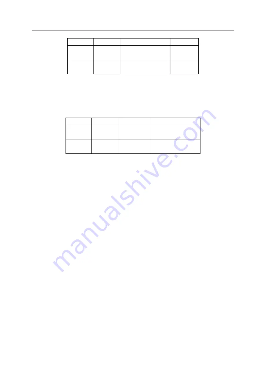 Fastech Ezi-STEPII EtherCAT MINI User Manual Download Page 93