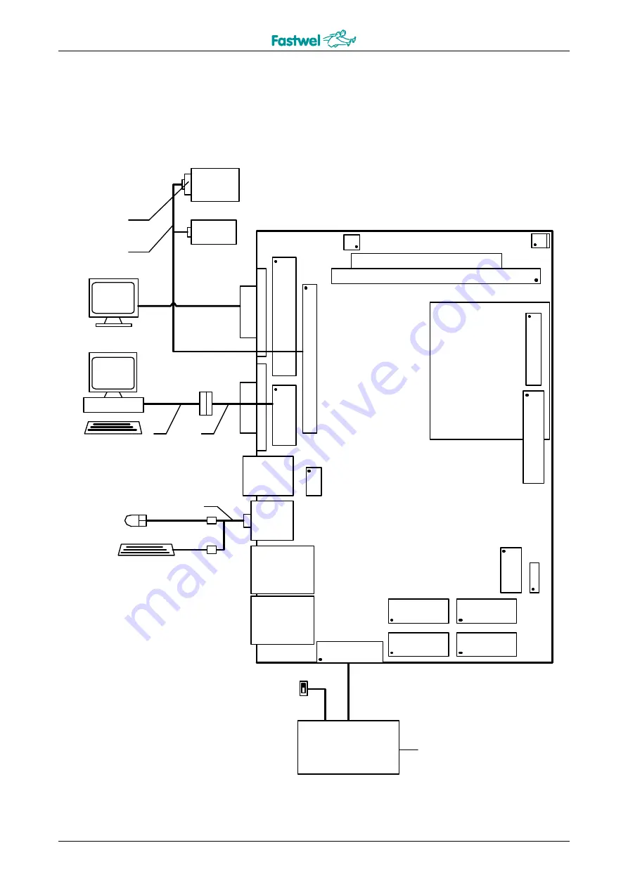 Fastwel CPB902 User Manual Download Page 19