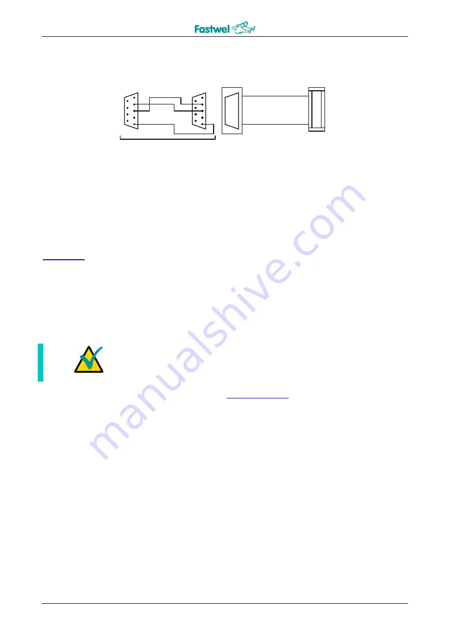 Fastwel CPB902 User Manual Download Page 21