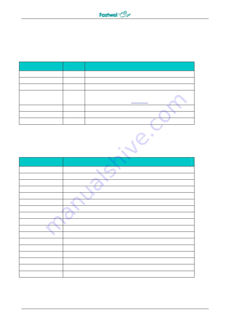 Fastwel CPB902 User Manual Download Page 26