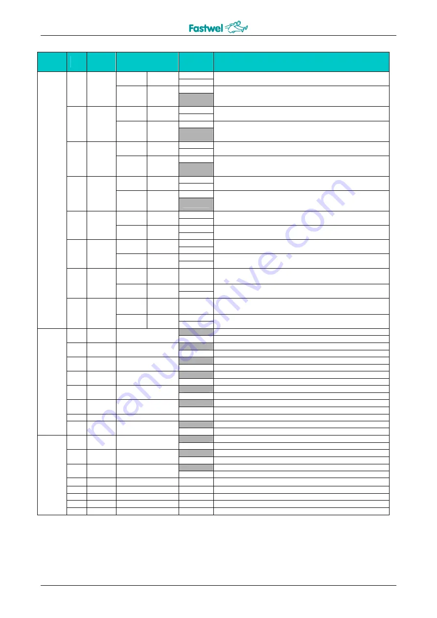 Fastwel CPB902 User Manual Download Page 31