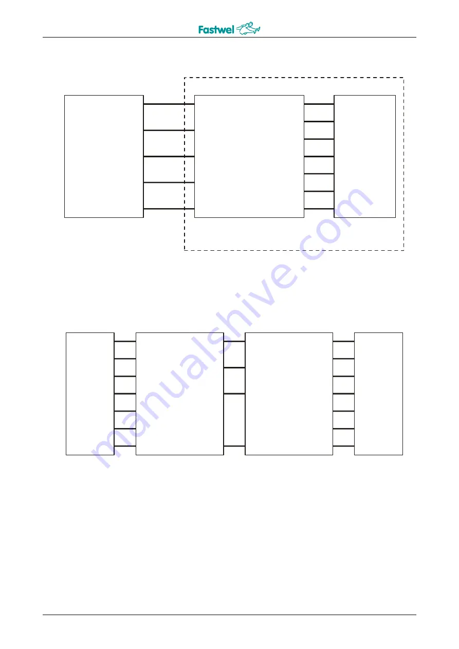 Fastwel CPB902 User Manual Download Page 46