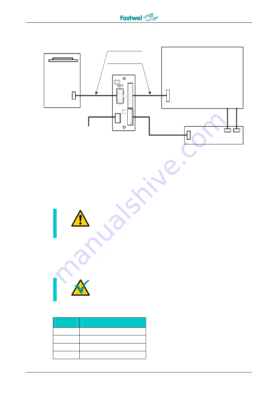 Fastwel CPB902 User Manual Download Page 50