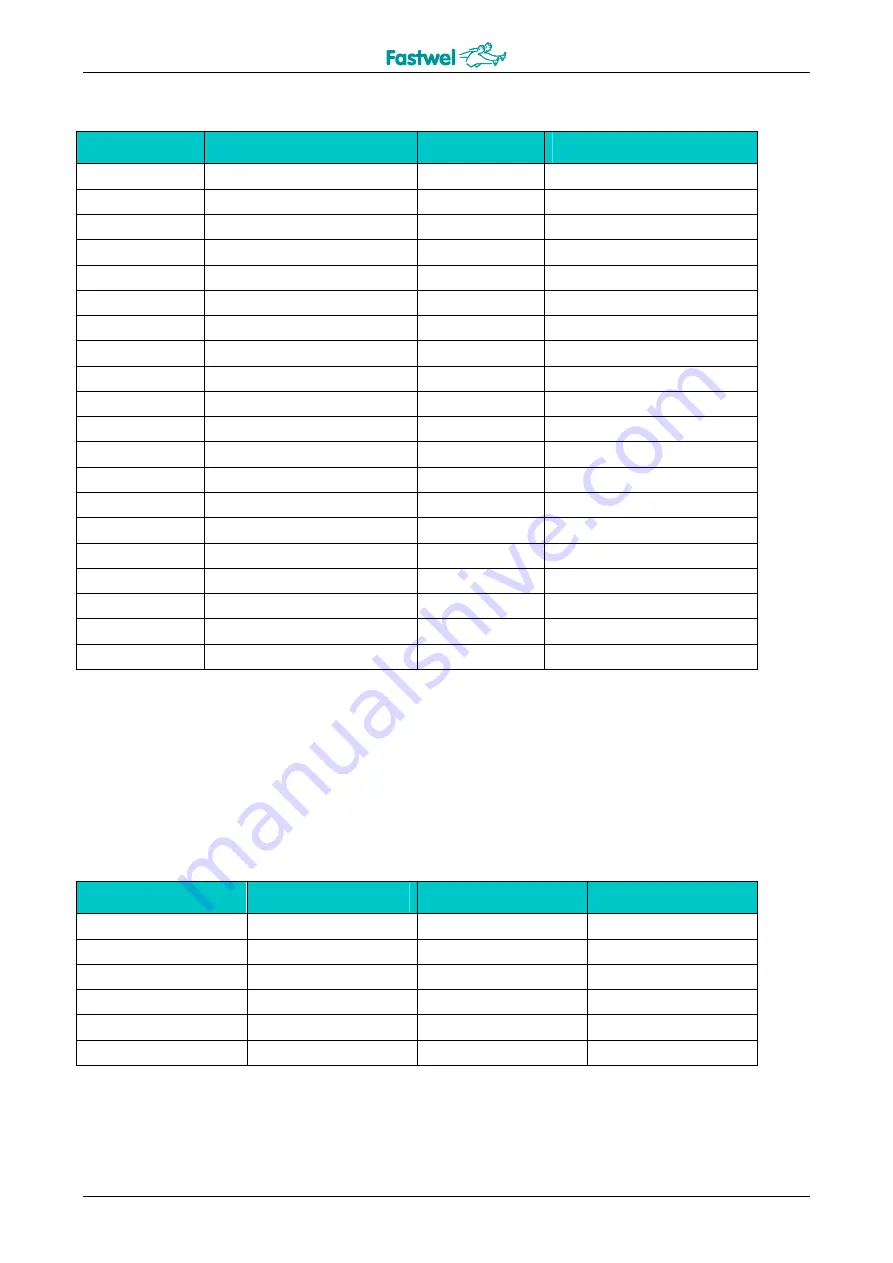 Fastwel CPB902 User Manual Download Page 53