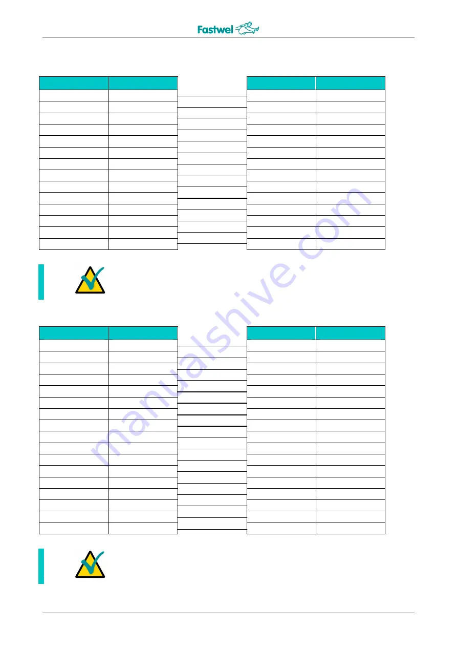 Fastwel CPB902 User Manual Download Page 60