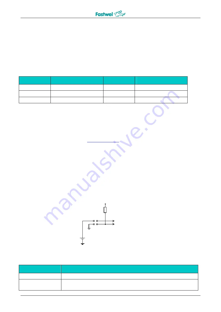 Fastwel CPB902 User Manual Download Page 65