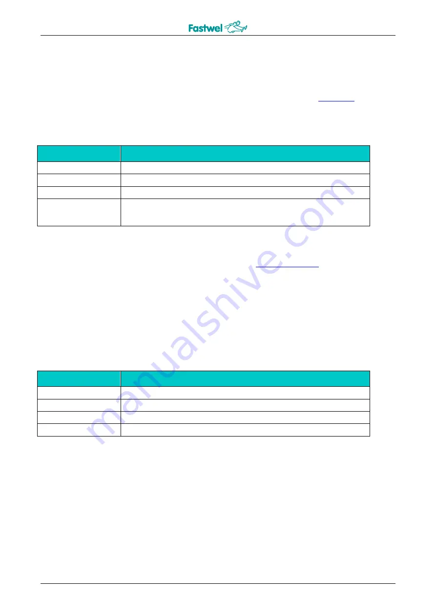 Fastwel CPB902 User Manual Download Page 69