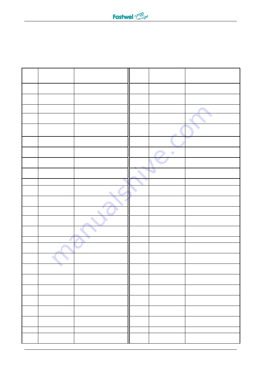 Fastwel CPC1001 User Manual Download Page 17