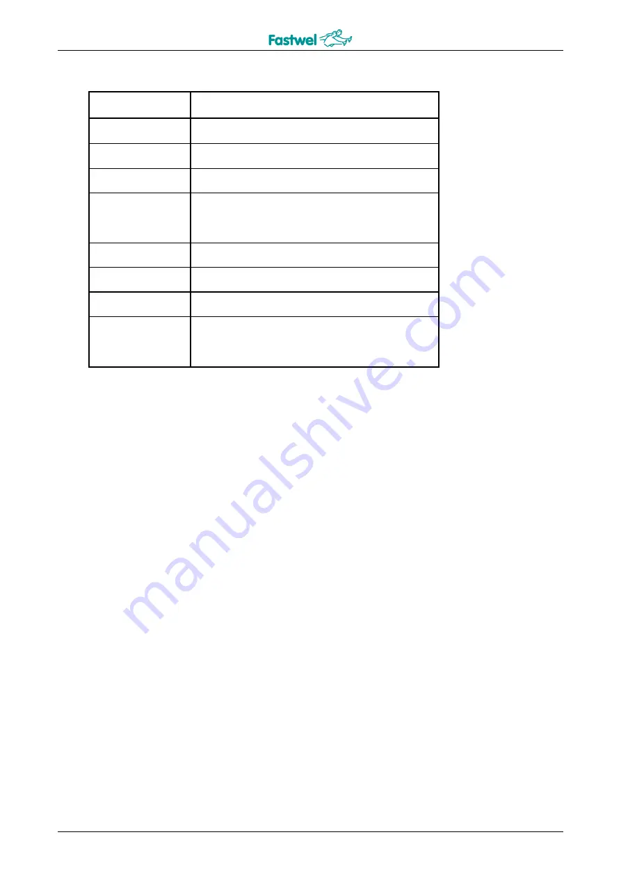 Fastwel CPC1001 User Manual Download Page 31