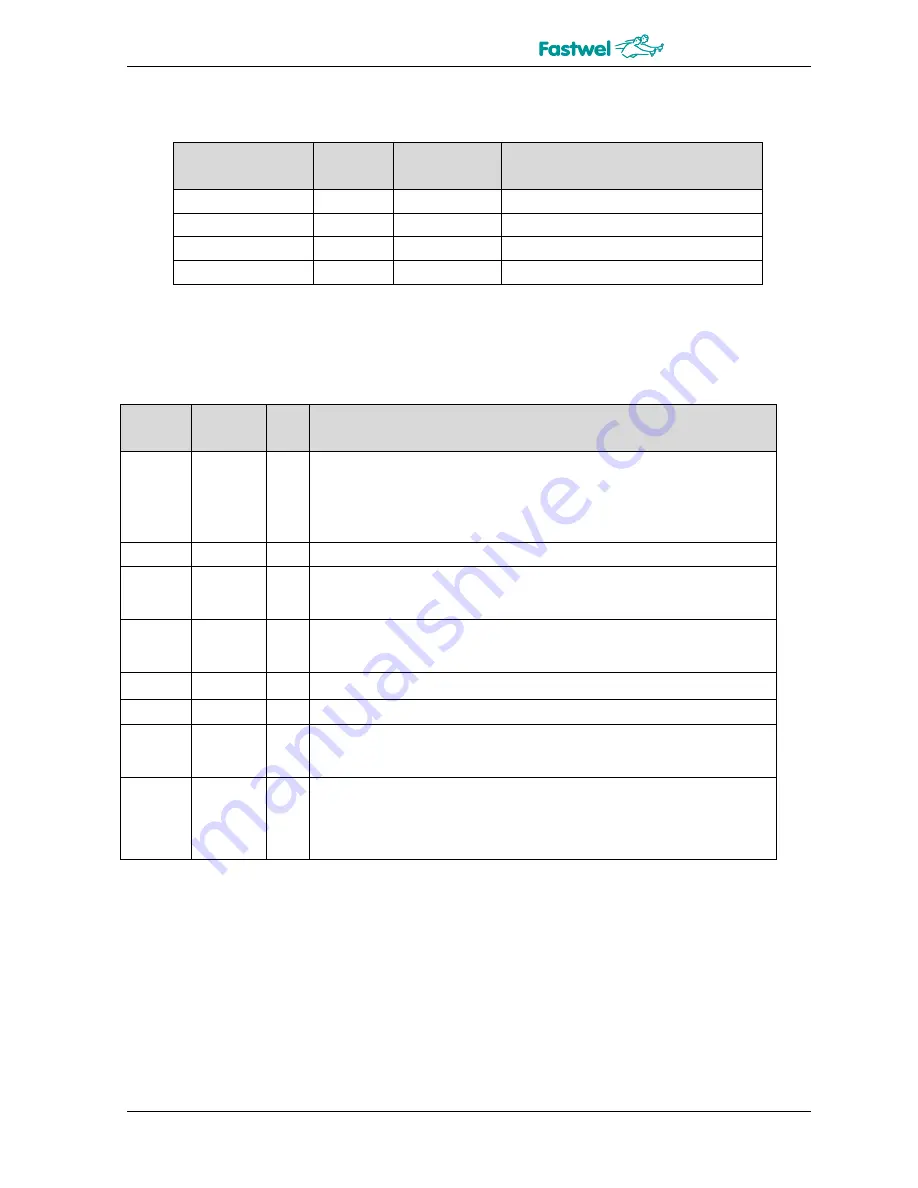 Fastwel CPC1302 User Manual Download Page 31