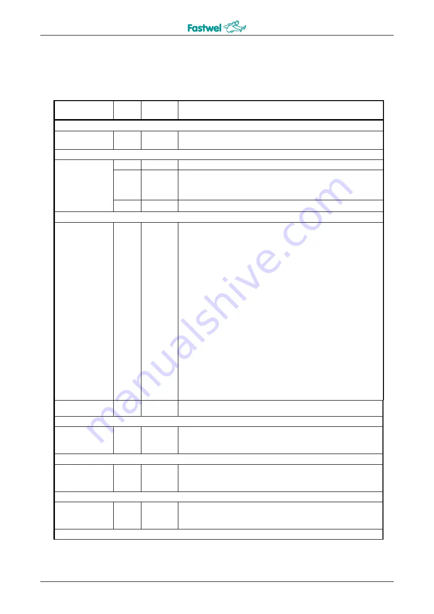 Fastwel CPC307 Series User Manual Download Page 65