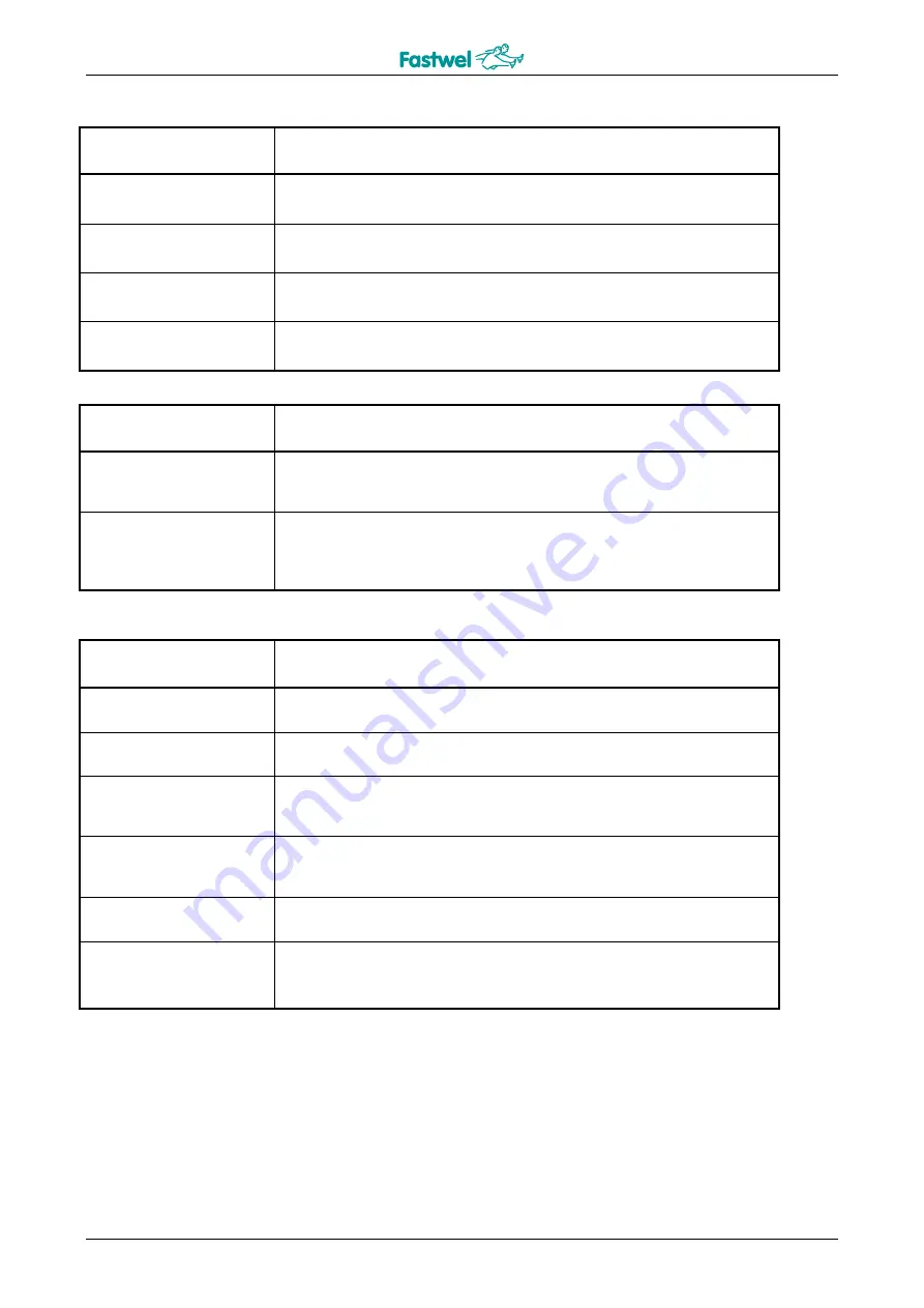 Fastwel CPC307 Series User Manual Download Page 82