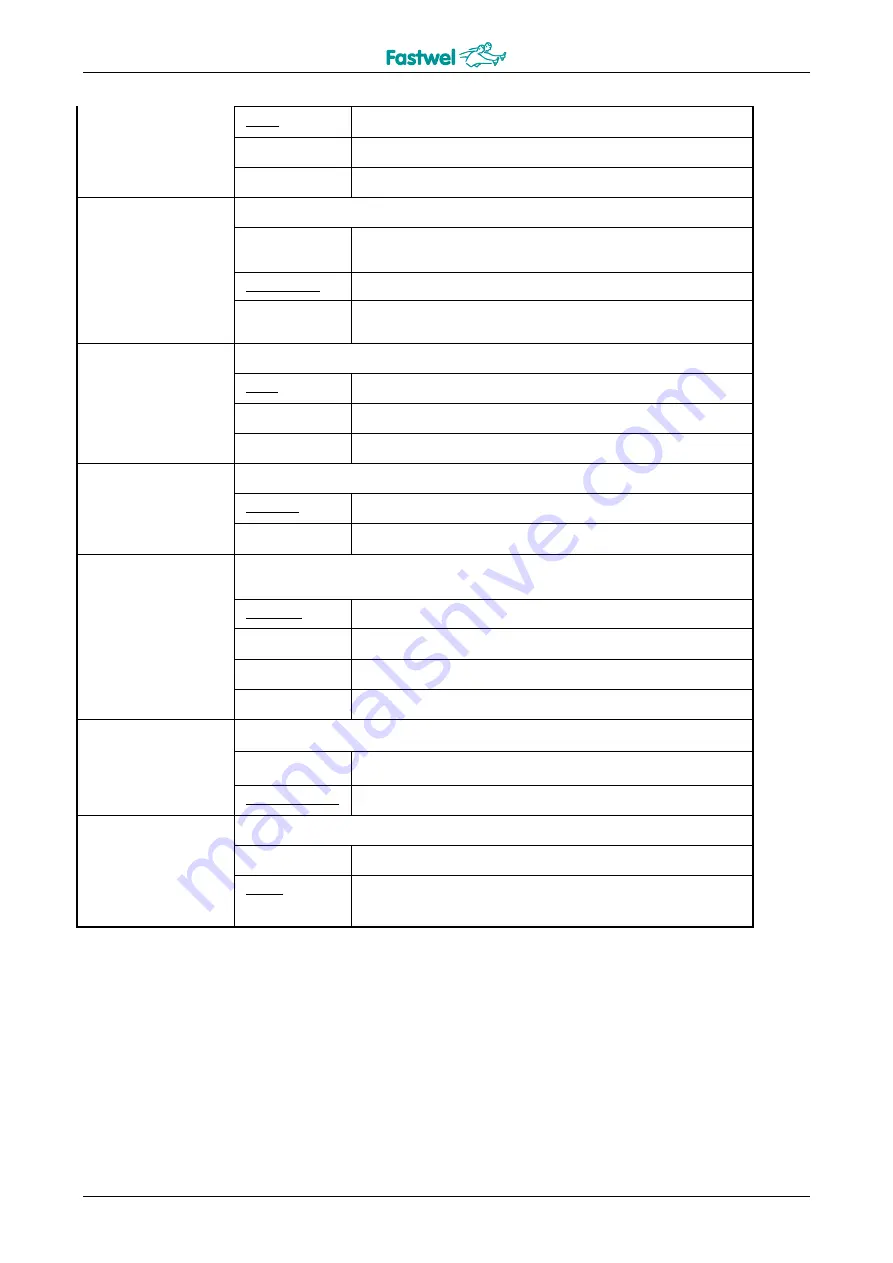 Fastwel CPC307 Series User Manual Download Page 94